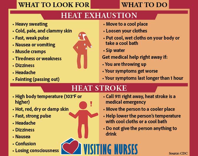 VNA Heat Stroke vs Heat Exhaustion Graphic for web