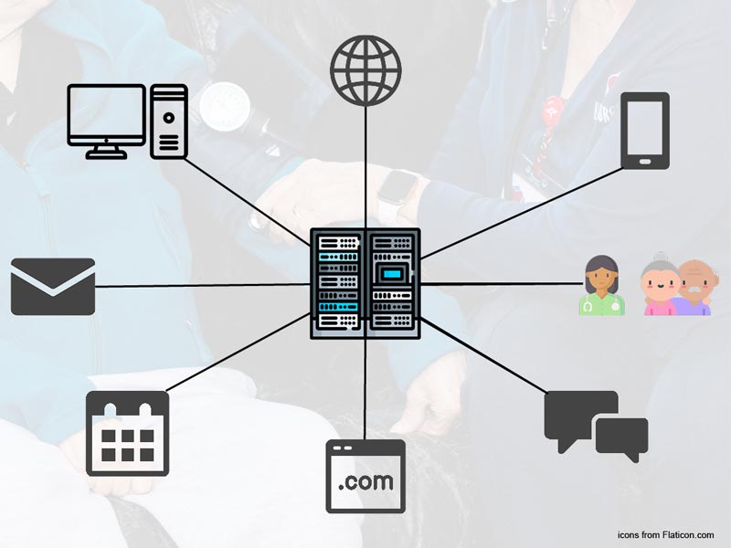 Illustration of all of the aspects VNA's server effects.